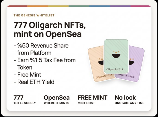 Promotional graphic for 'The Genesis Whitelist' announcing 777 Oligarch NFTs minting on OpenSea with free mint, %50 revenue share, %1.5 tax fee, and real ETH yield.