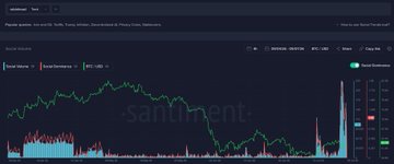A screenshot of the Santiment analytics dashboard displays price and volume charts for Robinhood (HOOD) alongside Bitcoin and gold, likely illustrating the market context for the post's discussion on Robinhood Chain, tokenized stocks, and crypto activity.