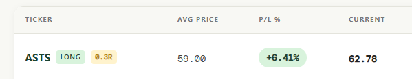 A portfolio screenshot shows a LONG position in ticker ASTS with an average price of 59.00, a current price of 62.78, and a profit/loss of +6.41%, visually confirming the post's claim of loading up on ASTS and being in the green so far.
