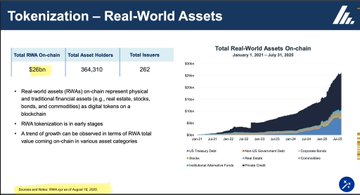 The image is a slide titled "Tokenization – Real-World Assets" displaying total RWA on-chain figures of $24 billion across 54,310 asset holders and 262 issuers as of July 31, 2025, contradicting the post's claim of "$867 Trillion" on XRPL.