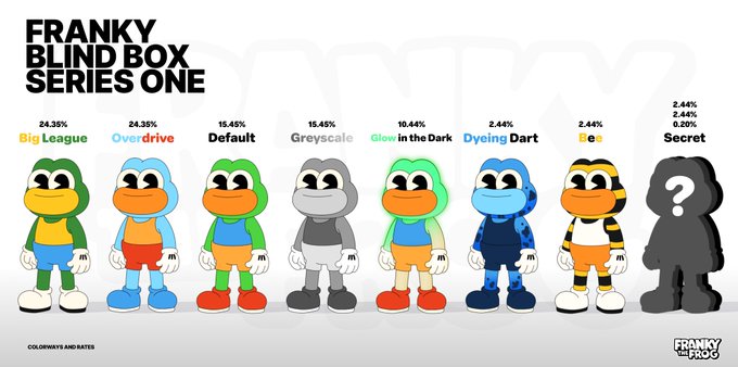 Promotional graphic for 'FRANKY BLIND BOX SERIES ONE' showing seven frog characters with different colorways and drop rates: Big League (24.38%), Overdrive (24.38%), Default (15.45%), Greyscale (15.45%), Glow in the Dark (10.44%), Dyeing Dart (2.44%), Bee (2.44%), and Secret (2.44%), with 'FRANKY THE FROG' logo.