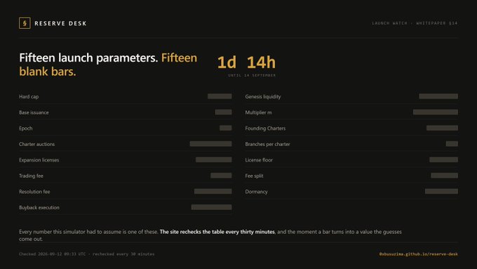A dark-themed webpage for 'RESERVE DESK' displaying 'Fifteen launch parameters. Fifteen blank bars.' with a countdown showing '1d 14h until it September' and the URL '0xbsmiles.github.io/reserve-desk'.