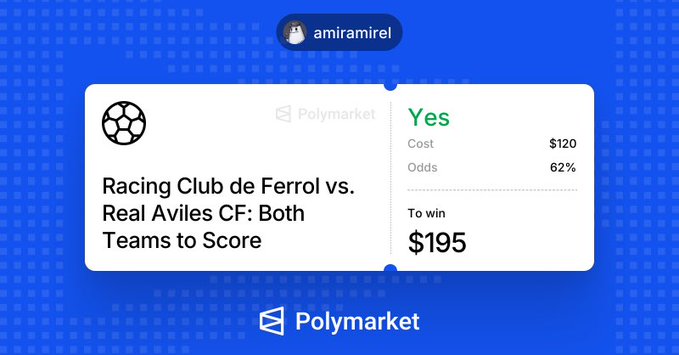 A Polymarket prediction card for "amiramirel" showing a $120 wager on "Yes" for Racing Club de Ferrol vs. Real Avilés CF: Both Teams to Score, with 62% odds and a potential payout of $195.