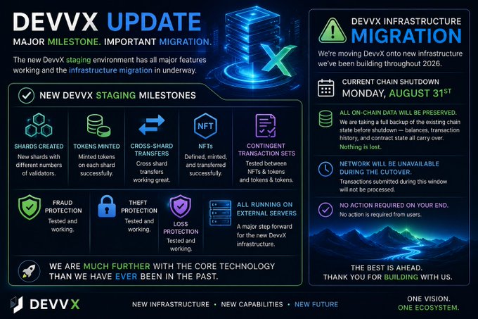 A 'DEVVX UPDATE' announcement detailing new staging milestones including shards created, tokens minted, cross-shard transfers, NFTs, and contingency transaction sets, alongside a planned infrastructure migration scheduled for Monday, August 31st.