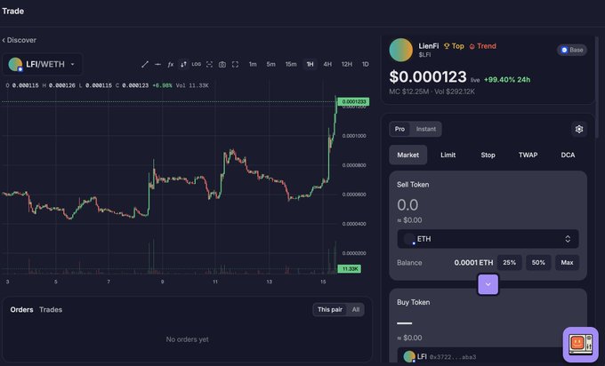 A screenshot of a cryptocurrency trading interface displaying the LFI/WETH trading pair on what appears to be a Base network DEX, showing $LFI priced at $0.000123 with a +99.40% 24-hour gain and $12.25M market cap. The chart and trade panel visually support the post's bullish sentiment about the LienFi ($LFI) project's growth on Base.