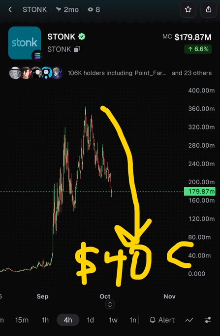 A price chart of the STONK token showing a market cap of $179.87M (+6.6%), with hand-drawn yellow annotations projecting a price target of $48.
