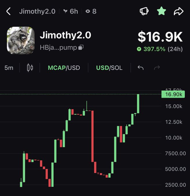 A trading chart showing a token named 'Jimothy2.0' at $16.9K with a 397.5% increase over 24 hours.