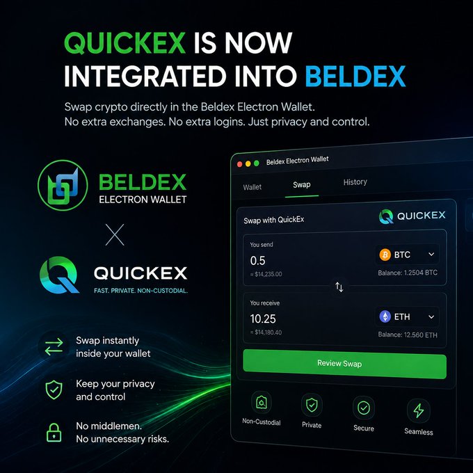 A promotional graphic announcing 'QUICKEX IS NOW INTEGRATED INTO BELDEX', featuring logos for Beldex Electron Wallet and QuickEx, and a screenshot of the wallet's swap interface converting 0.5 BTC to 10.25 ETH with the tagline 'FAST. PRIVATE. NON-CUSTODIAL.'