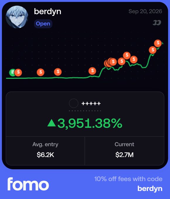 A Fomo app screenshot showing a portfolio named 'berdyn' with a gain of 3,951.38%, an average entry of $6.2K, and a current value of $2.7M, featuring a promo code 'berdyn' for 10% off fees.