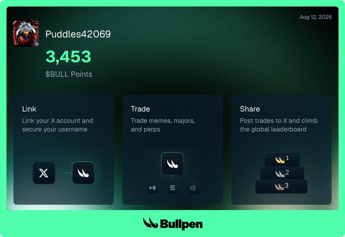 A profile page for 'Puddles42069' shows 3,453 $BULL Points on the Bullpen platform with sections for Link, Trade, and Share.