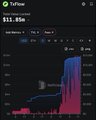 The image shows a TxFlow platform screenshot displaying a trading chart with a current value of $11.49k and a positive percentage change of 15.6%, illustrating the type of trading activity that participants can engage in for the Trader Royale 2.0 campaign to earn fee credits.