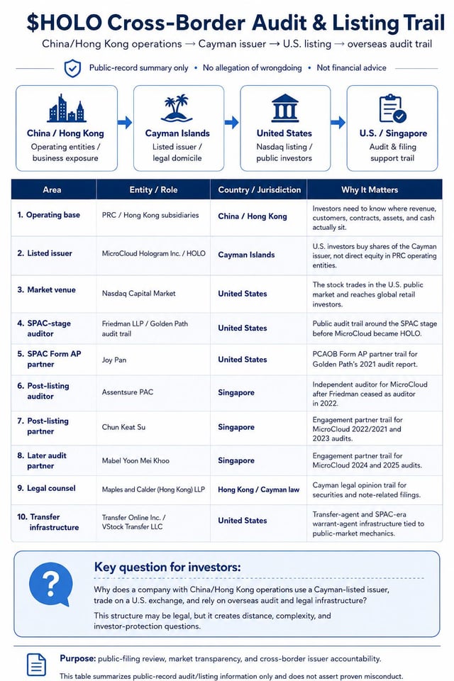 The image shows a table with various information about cross-border audits, listing trails, and their purpose. The table includes details such as the countries involved, the types of documents required for listing trail compliance, and the process of auditing. The text in the image provides context on why this type of information is important to know when considering investing or conducting business across borders.