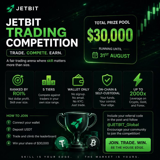 Promotional graphic for the 'JETBIT Trading Competition' featuring a $30,000 total prize pool, running until August 31st, with details on ranking by ROI%, 5 tiers, and self-custodial wallet trading.
