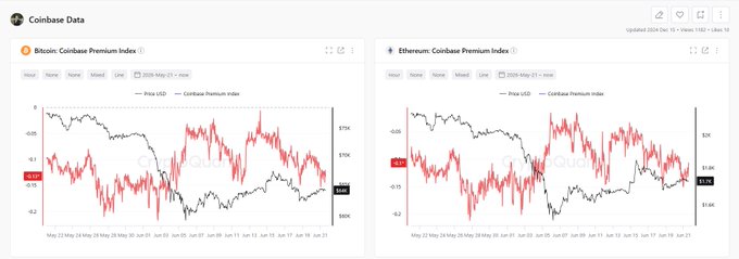 The image shows a screenshot of an online trading dashboard displaying two charts with red bars representing cryptocurrency prices for Bitcoin and Ethereum. The x-axis is labeled "Month" and the y-axis represents the cryptocurrency's daily closing price. Additionally, there are labels on both graphs indicating that they show the average prices over a specific period of time. One chart shows Bitcoin data from January to December, while the other displays Ethereum data from January to December. The charts display negative values for Bitcoin and positive values for Ethereum, indicating a strong negative sentiment towards Bitcoin compared to Ethereum in the given period.