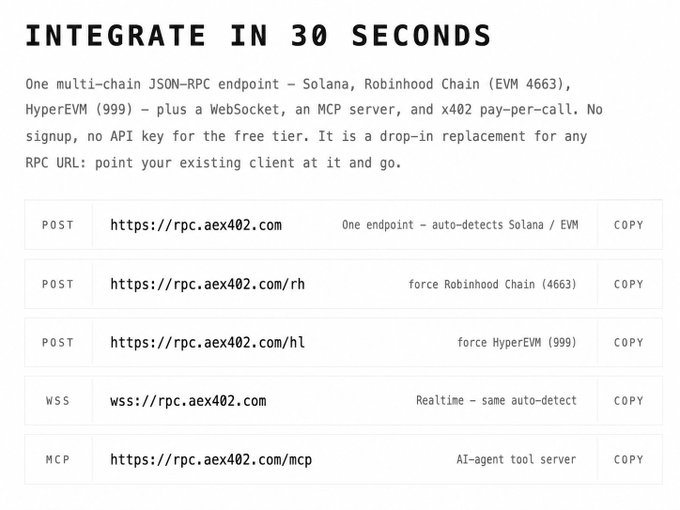 A technical graphic titled 'INTEGRATE IN 30 SECONDS' advertising a multi-chain JSON-RPC endpoint at rpc.aex402.com supporting Solana, Robinhood Chain, and HyperEVM, with WebSocket, MCP server, and x402 pay-per-call options.