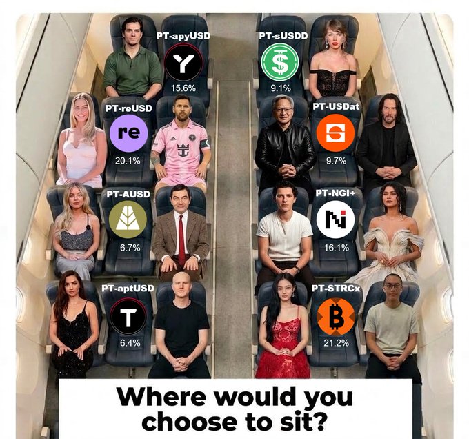 An airplane seating chart meme asking 'Where would you choose to sit?' with celebrities paired to various crypto/stablecoin tickers like PT-apyUSD (15.6%), PT-sUSDD (9.1%), PT-reUSD (20.1%), PT-USDat (9.7%), PT-AUsD (6.7%), PT-NGi+ (16.1%), PT-aptUSD (6.4%), and PT-STRCx (21.2%).