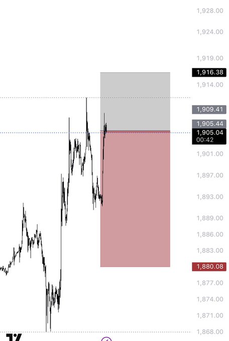 The image shows a 1-hour candlestick chart of ETH/USD, displaying a scalp trade setup with key price levels marked at 1,916.38 (entry), 1,909.41/1,905.44 (profit targets), and 1,880.08 (stop loss/invalidation), visualized with red and gray zones. The trader is taking a short scalp position with tight invalidation, using the gray zone above as the upside target and the red zone below as the downside risk area.
