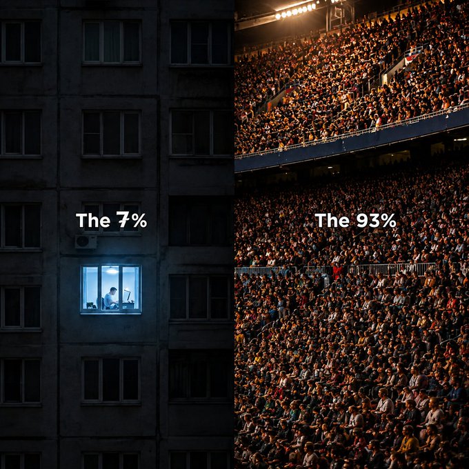 A solitary figure works at a brightly lit computer in a single illuminated apartment window of a dark building, labeled "The 7%," while a vast, densely packed crowd in a stadium is labeled "The 93%." The stark contrast visually reinforces the post's message—aligning with the ethos of Satoshi Nakamoto and Bitcoin's early adopters—to stand apart from the overwhelming majority by acting independently rather than following the herd.