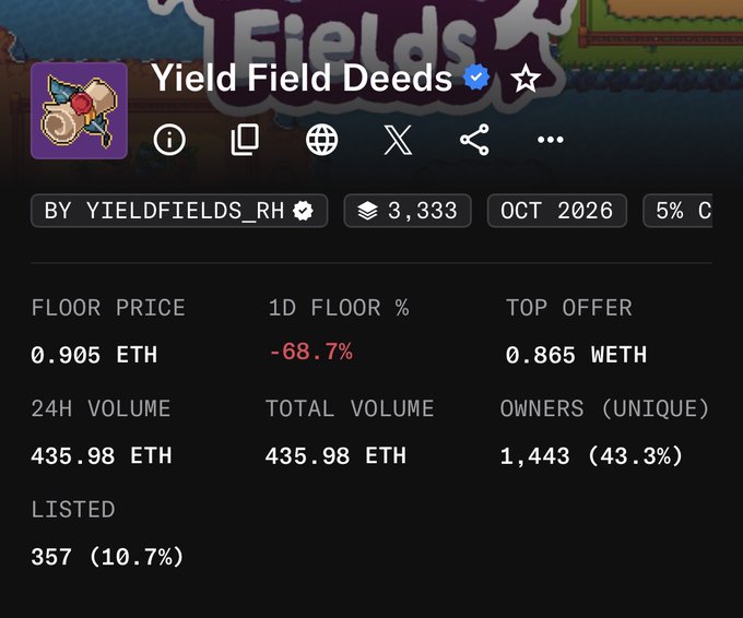 A screenshot of an NFT collection page for 'Yield Field Deeds' showing a floor price of 0.905 ETH, a 24H volume of 435.98 ETH, and a date of OCT 2026.