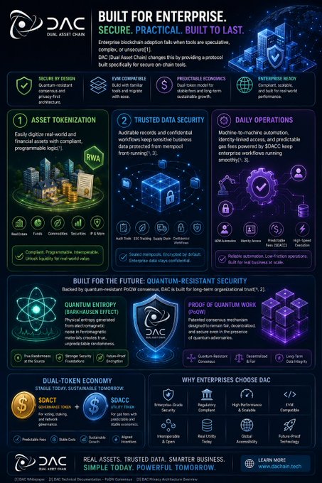 A promotional infographic for 'DAC - Dual Asset Chain' detailing enterprise blockchain features including asset tokenization, trusted data security, daily operations, and quantum-resistant security.