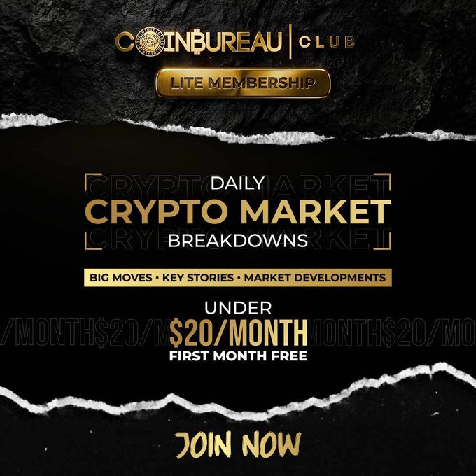 A black and gold advertisement for CoinBureau Club Lite Membership offering 'Daily Crypto Market Breakdowns' for under $20/month with the first month free.
