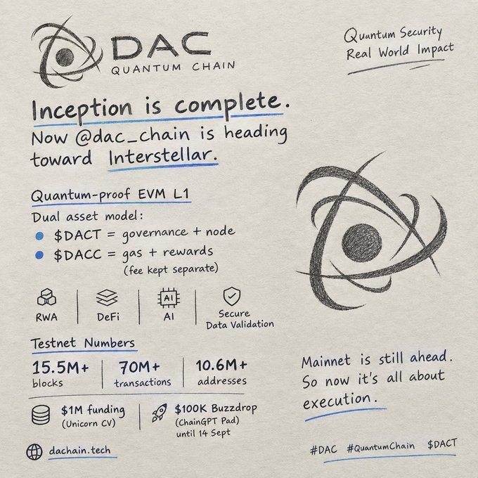 A handwritten-style infographic about 'DAC Quantum Chain' promoting its Quantum-proof EVM L1 dual asset model ($DACT governance + node, $DACC gas + rewards), highlighting 15.5M+ blocks and 70M+ transactions, with the tagline 'Quantum Security, Real World Impact'.