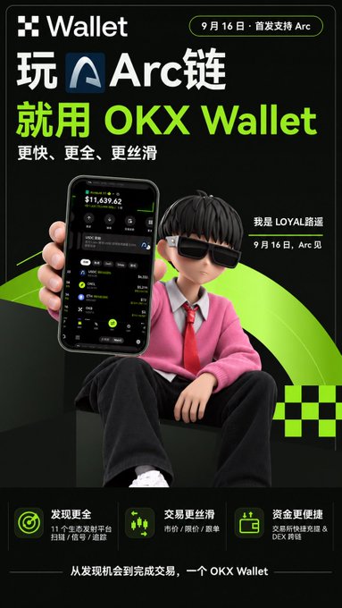 A promotional poster for OKX Wallet featuring a 3D character in a pink sweater and sunglasses holding a smartphone displaying wallet app screens with a balance of $11,639.62. The Chinese text reads "玩Arc链 就用 OKX Wallet" (Play on Arc chain, use OKX Wallet), promoting the wallet's support for the upcoming Arc blockchain launch on September 16th.
