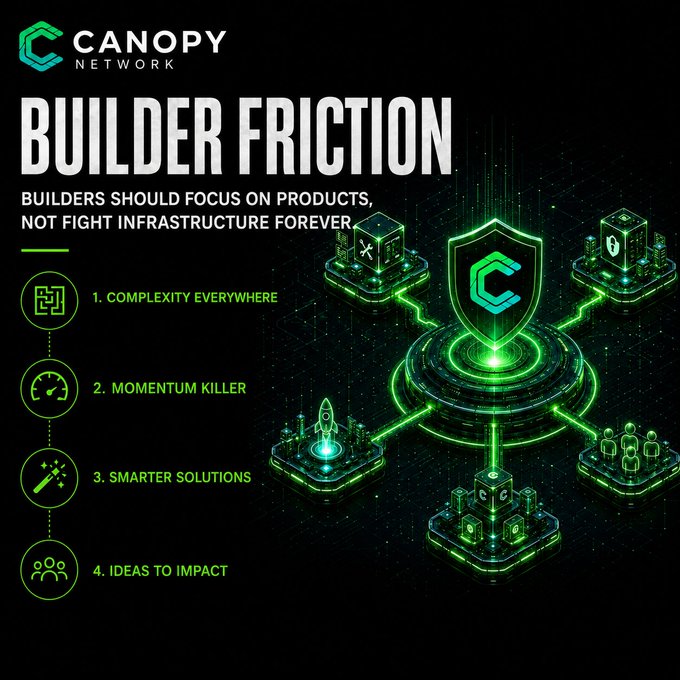 The image features a black background with green icons representing different aspects of Web3 technology. The main focus of the image is a green shield surrounded by six blocks, each containing a unique icon related to Web3 or blockchain development. These icons include a rocket ship, a shield, and various other symbols associated with the Web3 ecosystem. The text in the image reads: "Builder friction" and provides an explanation about the importance of focusing on products rather than fighting infrastructure when developing Web3 applications.