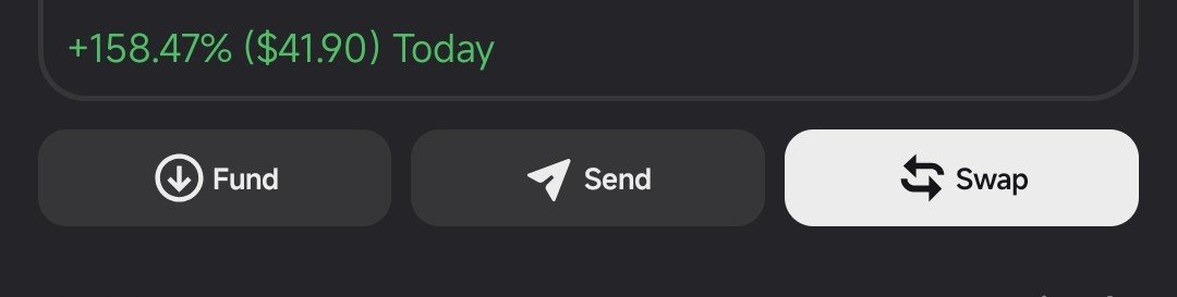 A dark-themed cryptocurrency app interface showing a daily gain of +158.47% ($41.90) with three buttons: Fund, Send, and Swap.