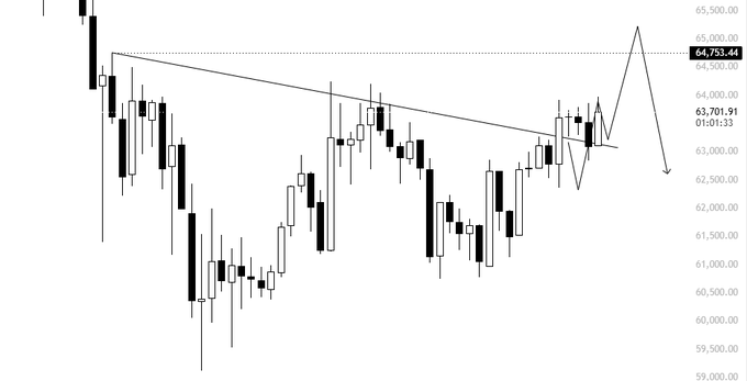 The image features an upward-pointing line graph with black and white bars, which appears to be a stock chart or a financial graph. The graph shows that Bitcoin's value has been increasing over time. The text "BTC Hoping we get a wick upward soon. Definitely the area to observe." suggests that the viewer should pay attention to this particular point on the graph as it could represent an important event, such as a significant increase in Bitcoin's value or a notable drop.

The image also includes a caption below the graph which reads "Focus on what is in the image and how it relates to the post." This implies that the viewer should focus on the content of the image and its connection to the post about Bitcoin.