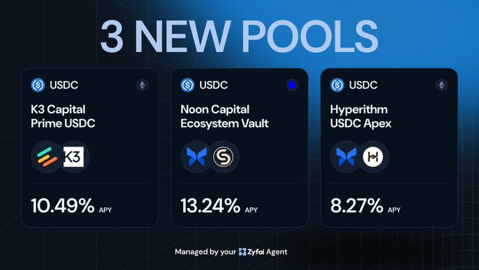 A promotional graphic for "3 NEW POOLS" offering APY rates for USDC: K3 Capital Prime USDC (10.49%), Noon Capital Ecosystem Vault (13.24%), and Hyperithm USDC Apex (8.27%), managed by "your Zyfai Agent".