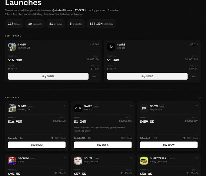 The image displays a crypto launchpad dashboard on wirebot showing tokens like $HMM (Theinking Cat) at a $16.98M market cap, $WIRE at $1.34M, and others including $DOW, $SCHIZO, $CUTE, and $USEDTESLA, with the post providing updated market caps suggesting some tokens ($HMM, $DOW, $SCHIZO, $CUTE) have grown since the screenshot while flagging $USEDTESLA for a relaunch.