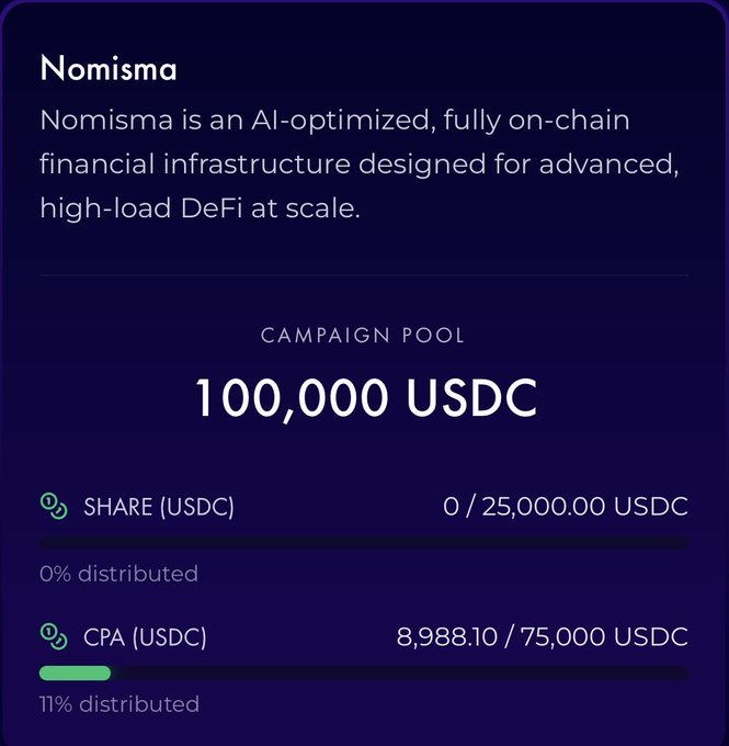 A dark blue informational card displays "Nomisma" described as an "AI-optimized, fully on-chain financial infrastructure designed for advanced, high-load DeFi at scale," showing a CAMPAIGN POOL of 100,000 USDC with SHARE at 0/25,000 USDC and CPA at 8,988.10/75,000 USDC.