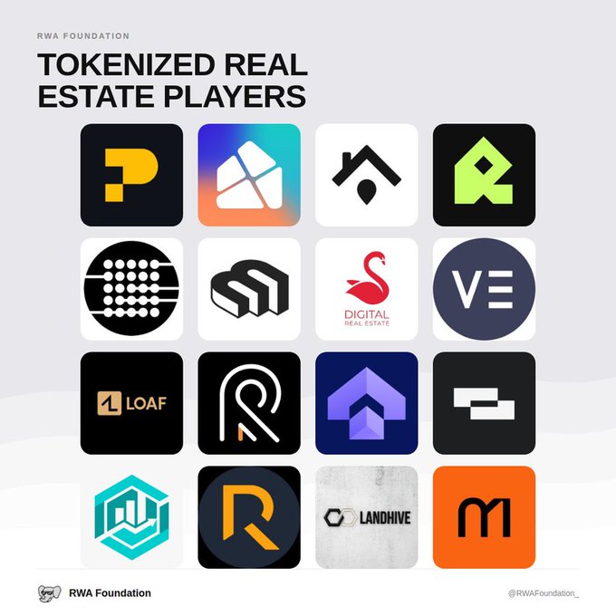 An infographic titled 'TOKENIZED REAL ESTATE PLAYERS' by RWA Foundation displaying a grid of 16 company logos in the real estate tokenization industry.