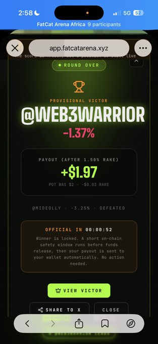 A mobile screenshot from FatCat Arena showing a completed betting round where @WEB3WARRIOR is the provisional victor with a payout of +$1.97 (after a 1.50% rake) and a 1.37% return, while @MIDEOLLY was defeated at -3.25%. The post promotes the platform's beta testing program and PvP duel features, illustrating a real example of a winning duel outcome for prospective testers.