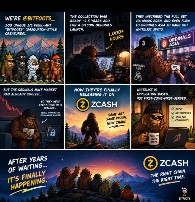 A comic-style promotional graphic for 'BITFOOTS' announcing the release of their 303 unique 1/1 pixel-art Sasquatch-style NFT collection on Zcash, with panels explaining the collection history, Ordinals Asia marketing, and 'THE RIGHT CHAIN, THE RIGHT TIME.'