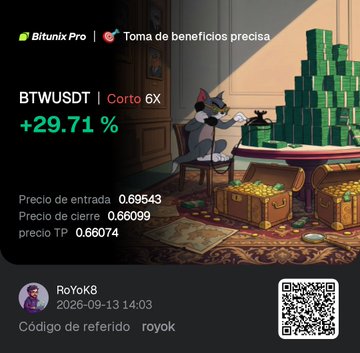 A promotional graphic for Bitunix Pro showing BTWUSDT with a +29.71% gain, displaying entry price 0.69543, closing price 0.66099, TP 0.66074, with a 'Toma de beneficios precisa' label and the referral code 'royok' for user RoYok8.