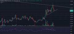 A dark-themed financial chart showing a stock or cryptocurrency's price action with red and green candlesticks and a downward trending line on a purple background.