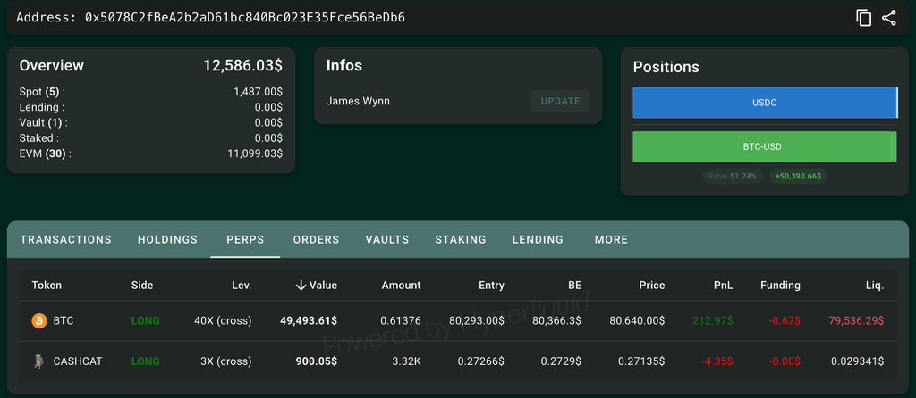A crypto portfolio dashboard screenshot for wallet address 0x5078C2fbeA2b2aD61bc840Bc023E35Fce56BeDb6 (James Wynn) showing a $12,586.03 overview with $11,099.03 in EVM positions, holding long positions on BTC (40X leverage, +$212.97 PnL) and CASHCAT (3X leverage, -$4.35 PnL), with a 51.74% ratio split between USDC and BTC-USD.