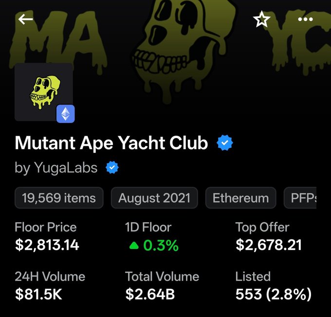The image shows an OpenSea listing for the Mutant Ape Yacht Club (MAYC) NFT collection by Yuga Labs, displaying a floor price of $2,813.14 (up 0.3%), 19,569 items, $2.64B in total volume, and 553 listed (2.8%) on Ethereum. This data visually supports the post's celebration of MAYC's 5th anniversary, highlighting its $2.64B lifetime trading volume and resilient floor price of $2,813 as evidence of its longevity through multiple bear markets.