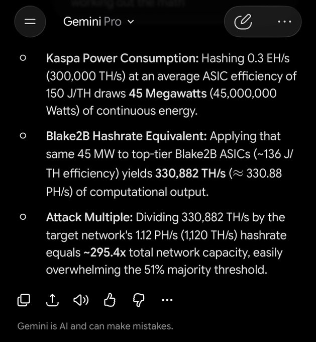 Screenshot of a Gemini Pro AI response calculating a Kaspa power consumption attack scenario, estimating ~295.4x network capacity needed to overcome the 51% majority threshold, using 45 MW of energy.