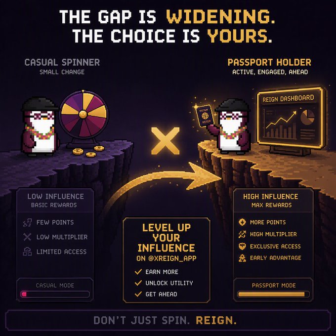 A promotional graphic for '@xreign_app' contrasting a 'Casual Spinner' with low influence against a 'Passport Holder' with high influence and max rewards, with the text 'The gap is widening. The choice is yours. Don't just spin. Reign.'