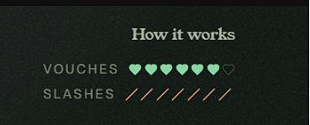 A dark interface explaining "How it works" displays "VOUCHES" with four filled green heart icons and "SLASHES" with eight red diagonal lines.