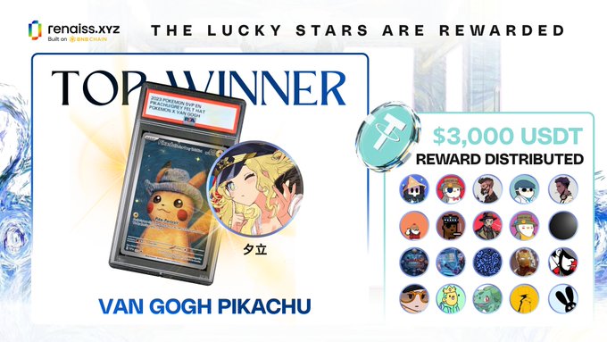 The image is a promotional graphic from renaiss.xyz announcing the "Van Gogh Lucky Draw" reward distribution, featuring a $3,000 USDT prize for the top winner, a PSA 10 Van Gogh Pikachu card. It displays a grid of participant avatars and showcases the winning Pikachu card alongside the winner "@Ik_yuudachi" (タ立), directly corresponding to the post's announcement of the lucky draw results.