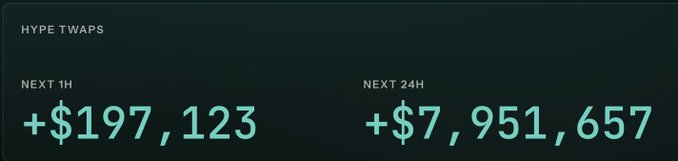The image displays a black background with two columns of data, each representing a set of TWAP prices for $PURR. The first column shows the price of $1,097,123 while the second column displays a total value of $7,950,667 for that pair of TWAPs.
