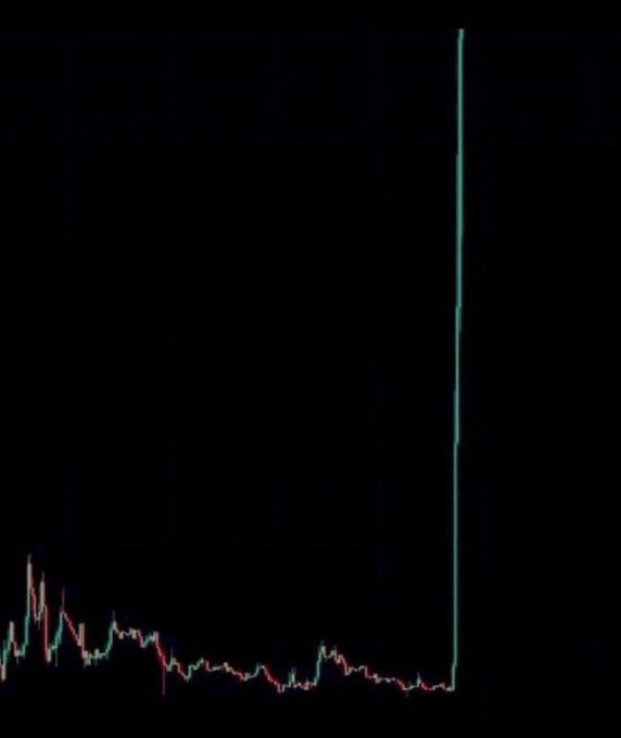 A crypto price chart on a dark background showing a prolonged period of low, sideways price action before a sudden, near-vertical spike upward at the far right—suggesting a new or newly discovered memecoin pump, fitting the post's request for someone to identify and shill the coin.