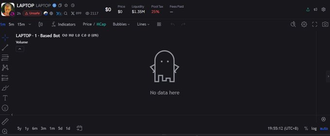 A cryptocurrency trading platform showing the LAPTOP/USDT (LAPTOP) token with a price of $0, $1.35M liquidity, and 'No data here' displayed in the chart area.