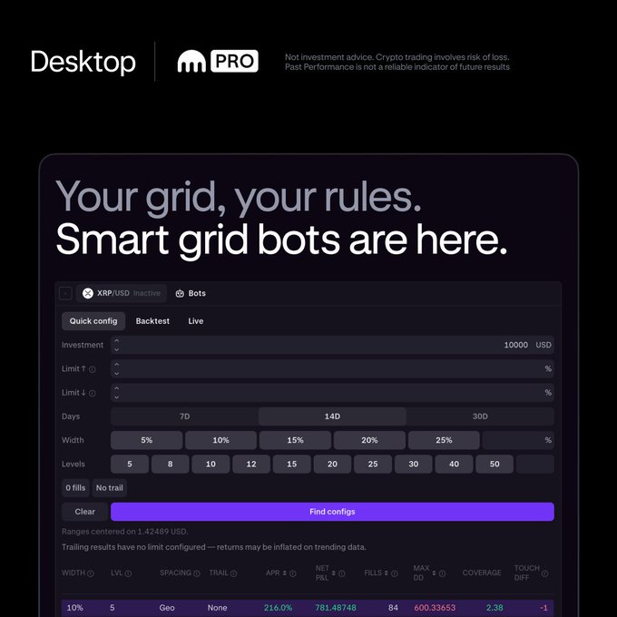 The image shows a promotional graphic for Kraken Pro Desktop featuring a "Smart grid bots" configuration interface for the XRP/USD trading pair, with adjustable settings including investment (10,000 USD), grid width (10%), spacing (Geo), levels (5), trailing (None), and performance metrics like APR (216.0%) and Net P&L (781.48748). It visually demonstrates the "configure, backtest, and adjust live" capabilities of Kraken's smart grid bot feature highlighted in the post.