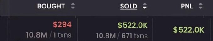 A trading interface showing a PNL summary with 'BOUGHT' at $294 (10.8M / 1 txns) and 'SOLD' at $522.0K (10.8M / 671 txns).