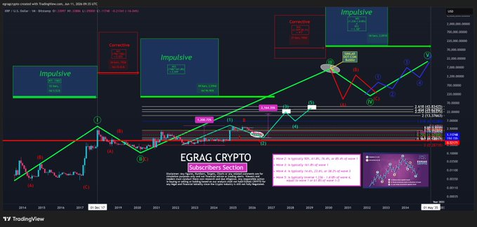 The image presents a graph, likely for cryptocurrency trading, showing its price trends over time along with some text that discusses these trends further. The key terms "XRP", "GRAND CHART", "#XRP - GRAND CHART" and "GRAND CHART: Some TA analysts I follow and respect had a discussion with me", are all present in the image, providing information about the chart's context and relevance to cryptocurrency trading strategies or analysis.